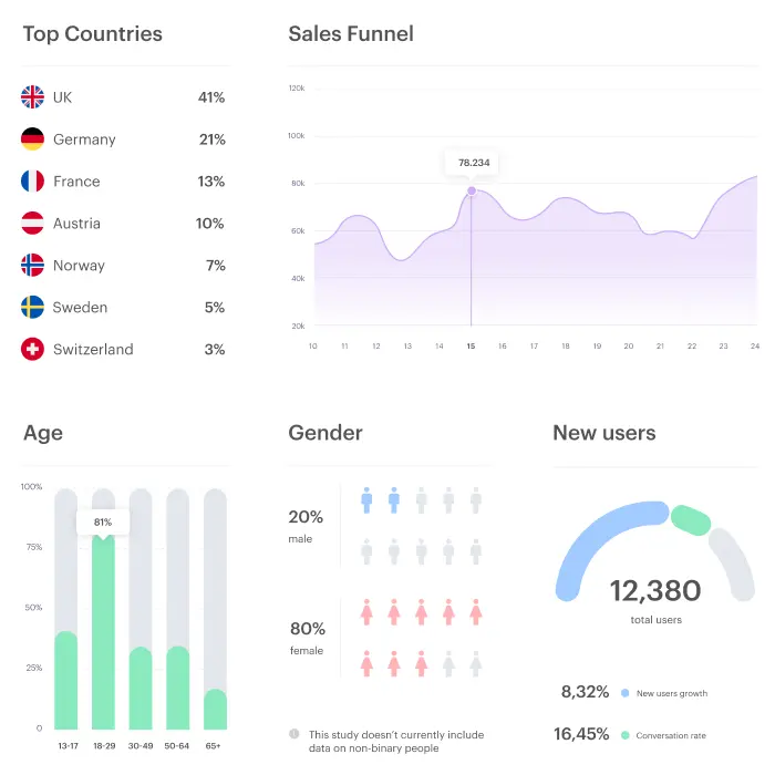 process Rebranding Monitor Evaluate