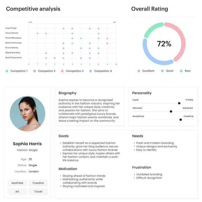 process Rebranding Research Analysis