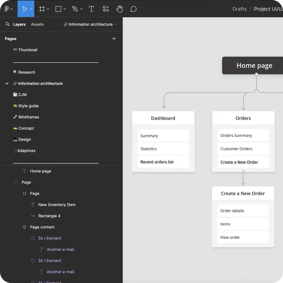 process UI UX Information architecture