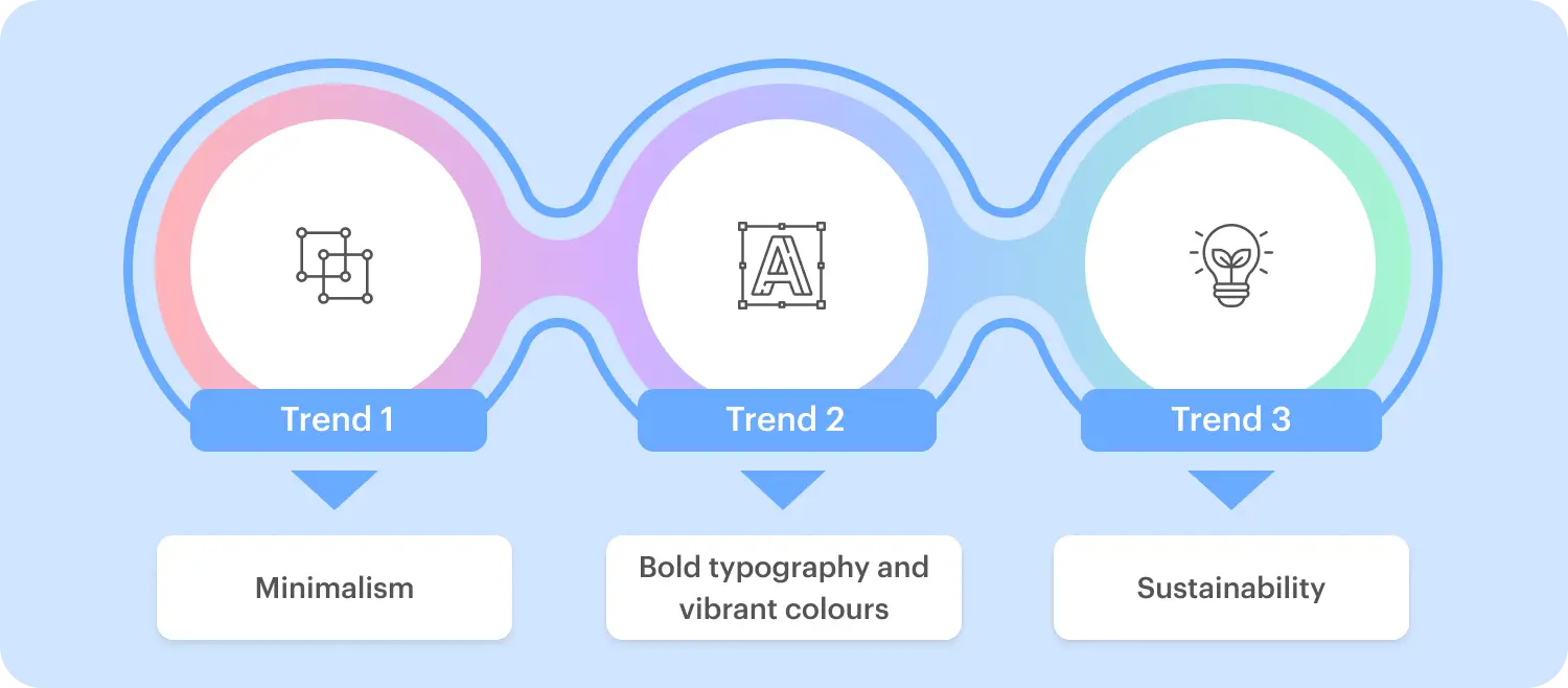 Trending Branding Design for a Modern Appeal