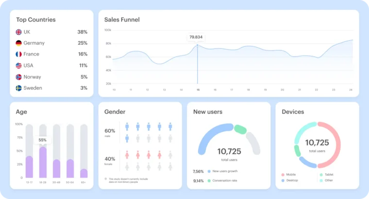 User Oriented Design for Corporate Website Success