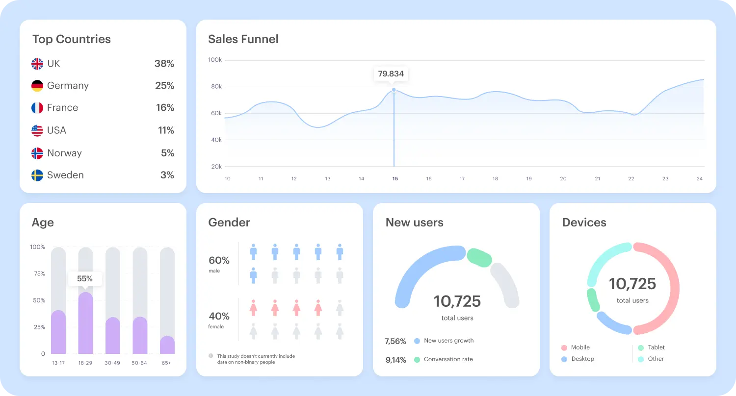 User Oriented Design for Corporate Website Success