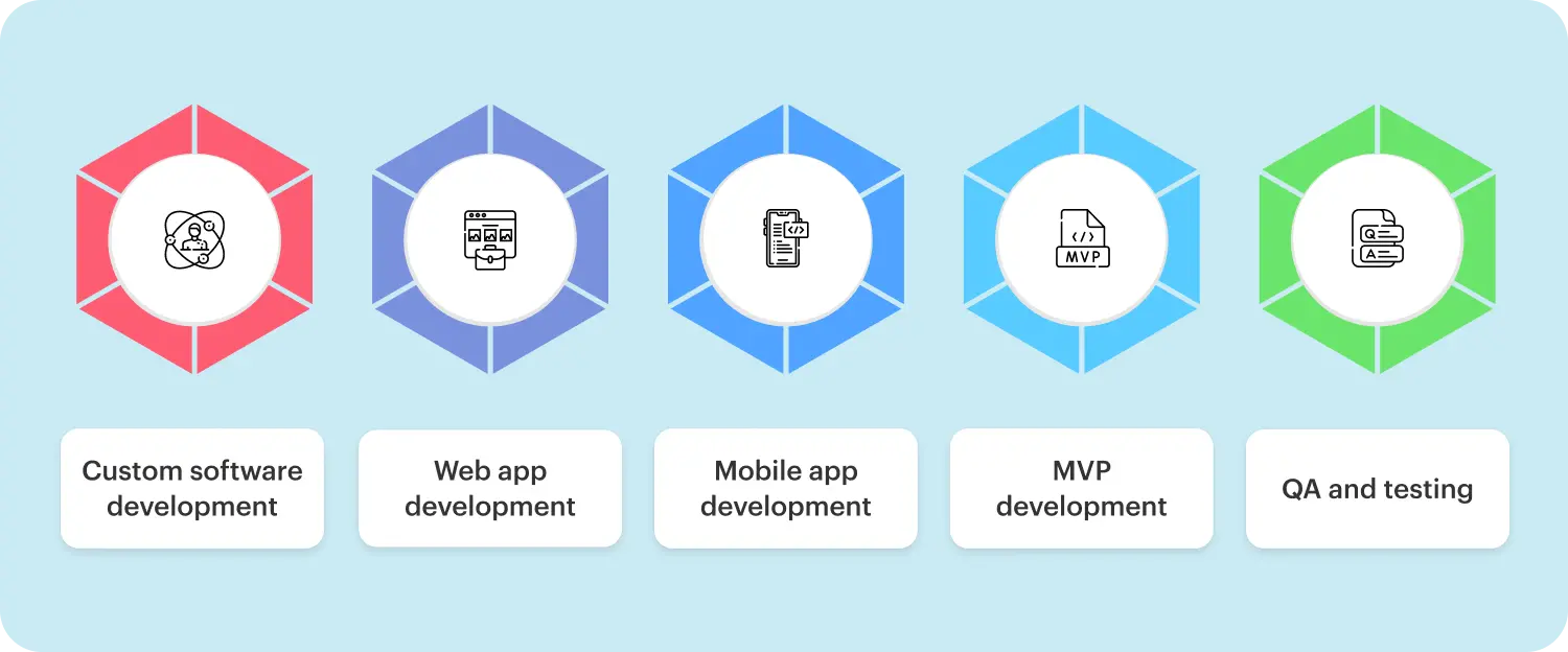 Core services offered