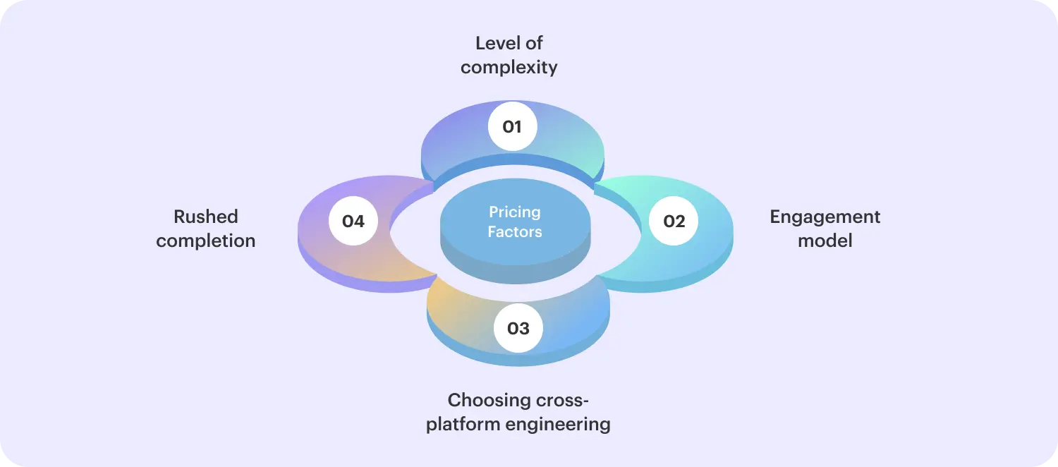 Factors that affect app development pricing