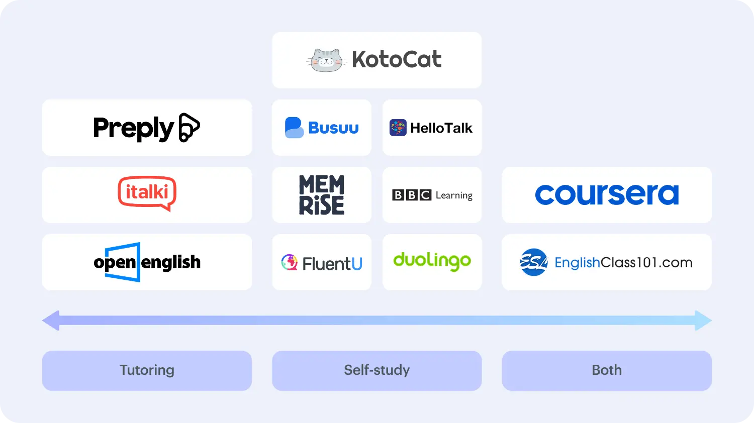 Suitability for learners