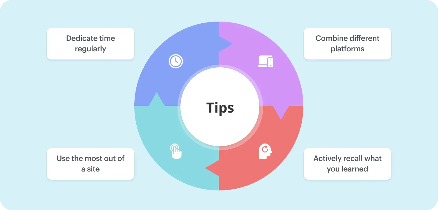 Tips for successful online English learning