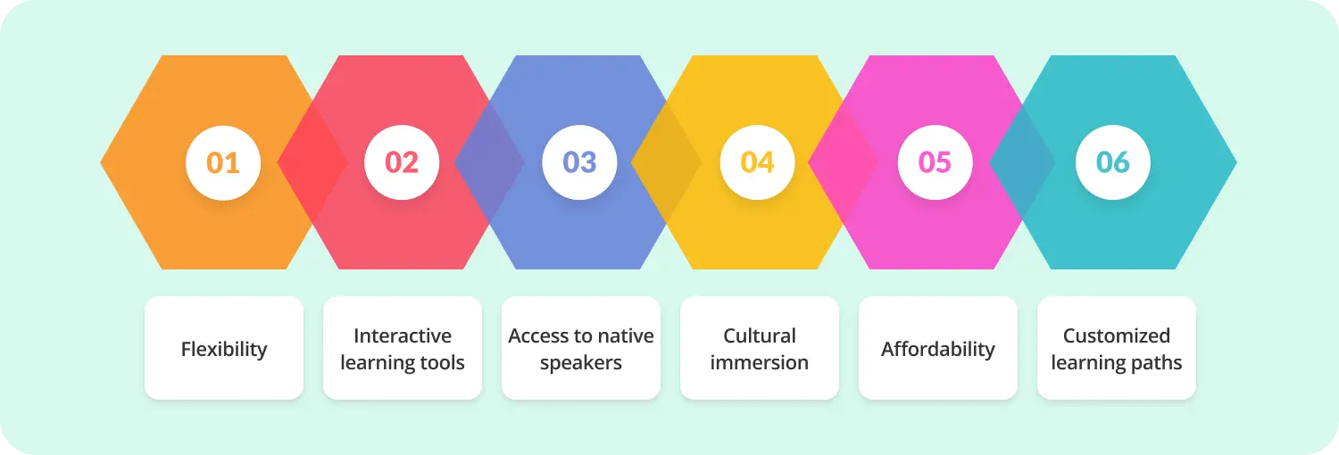 Benefits of learning German online