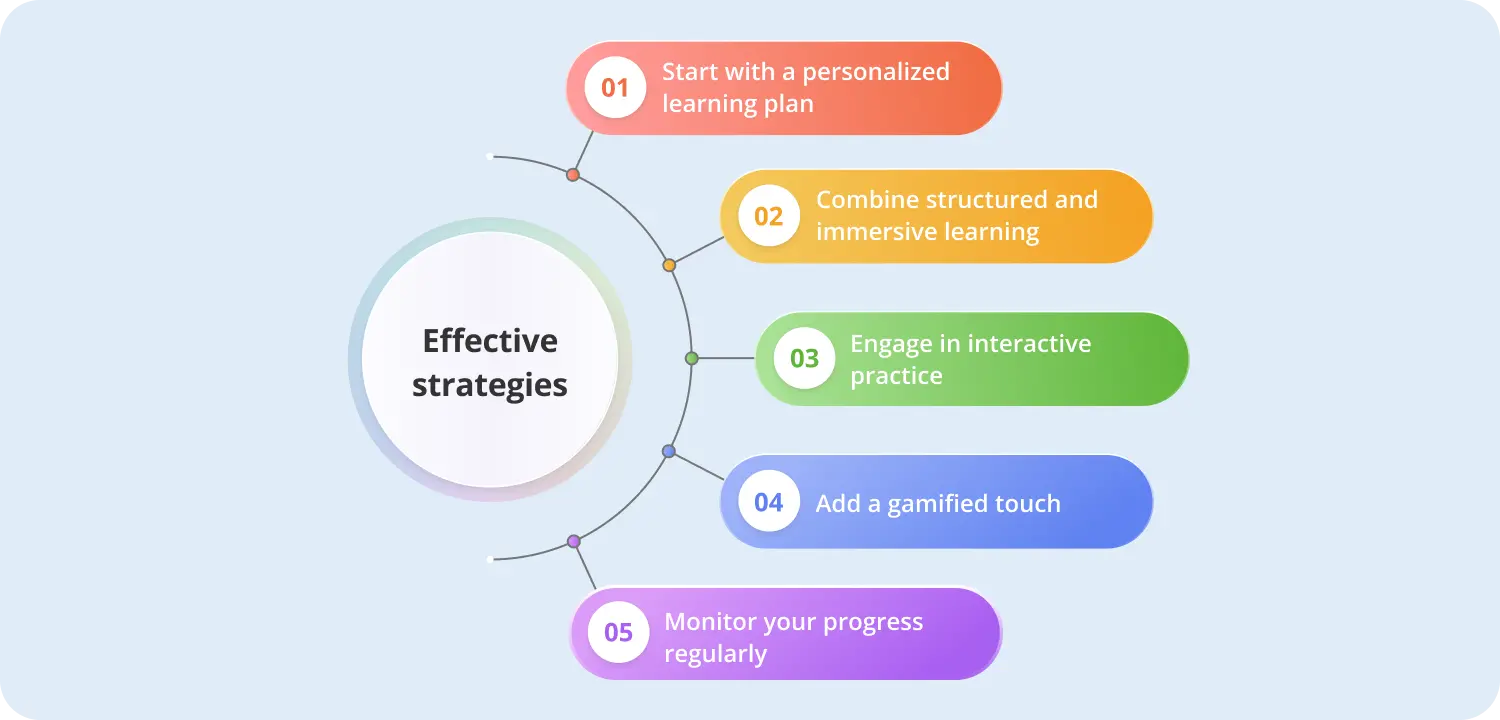 Effective strategies to learn German with sites