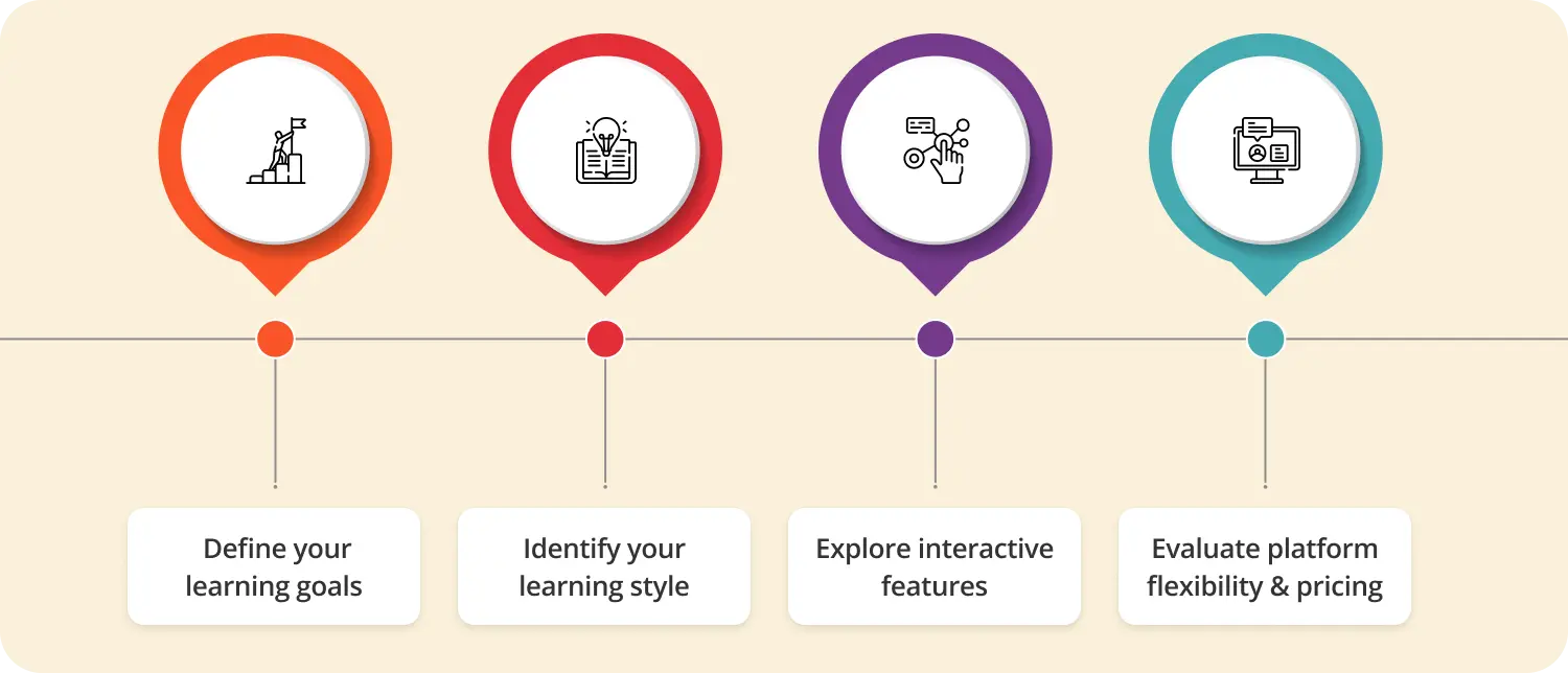 How to choose the best website to learn German 