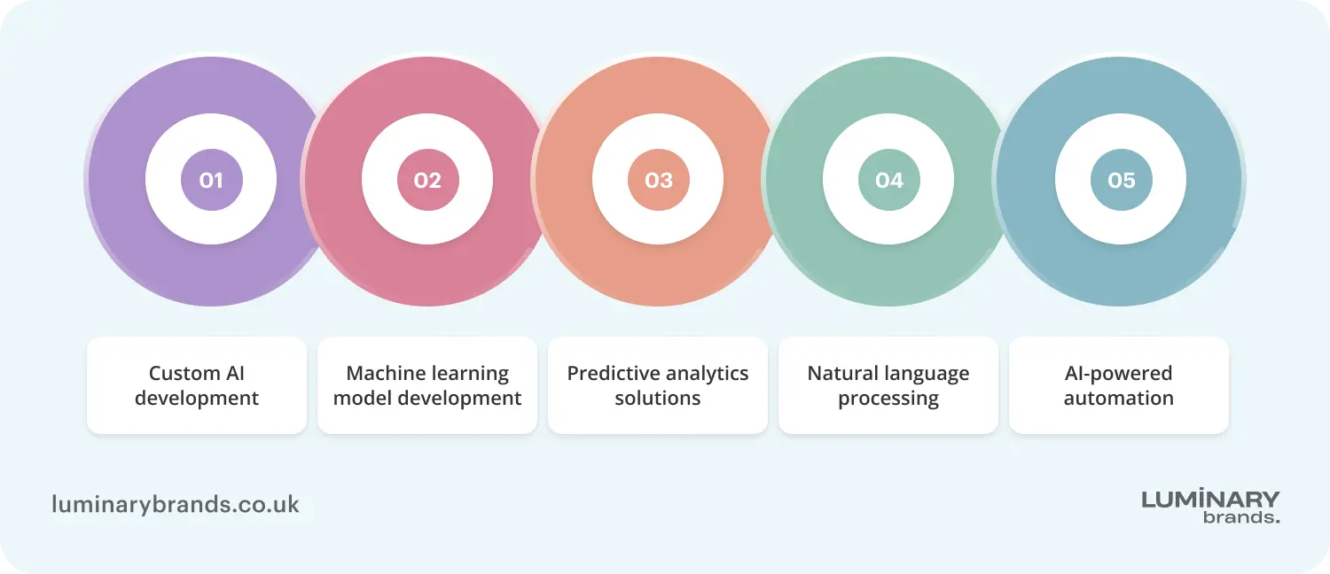AI development services