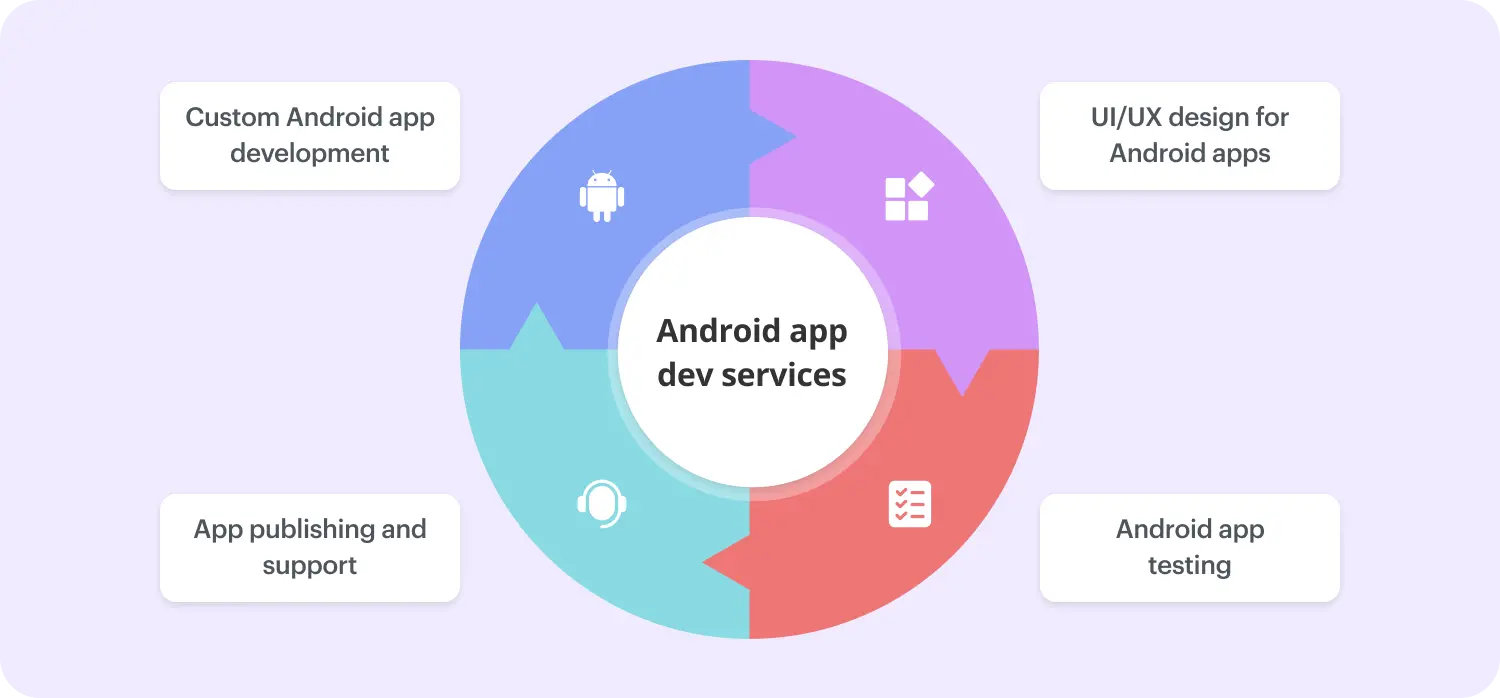 Android app development services