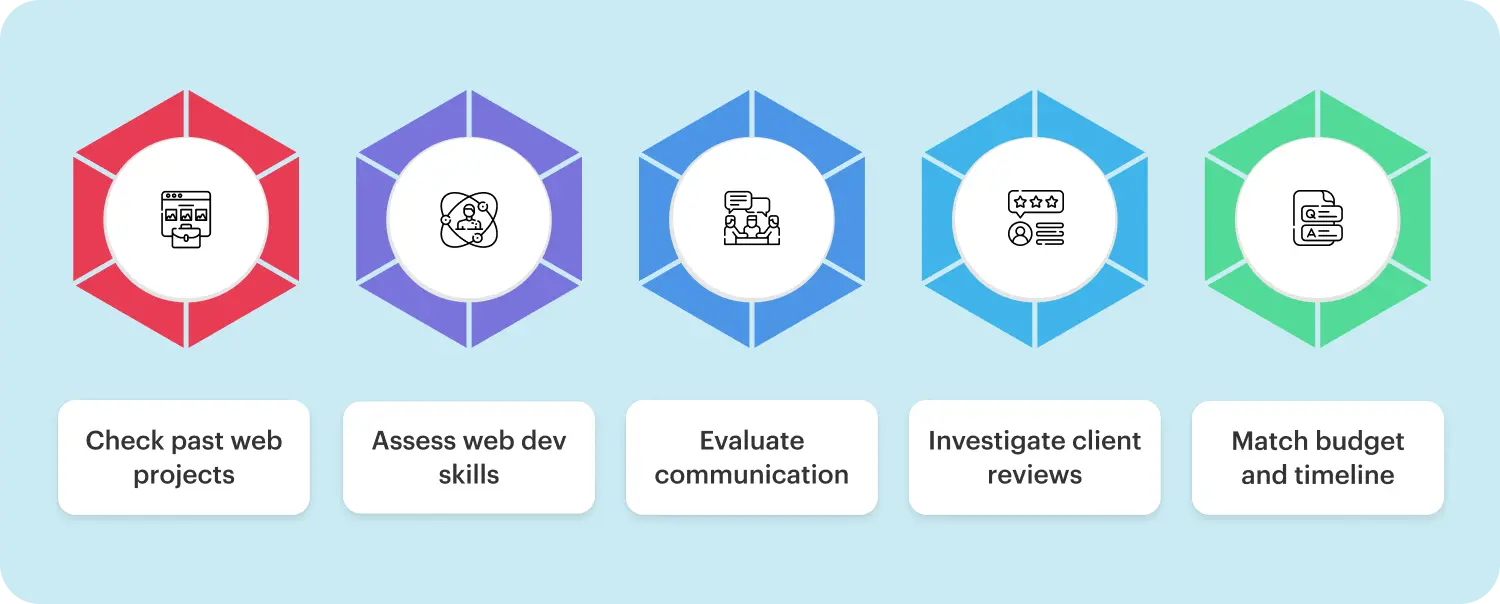 How to select web development company