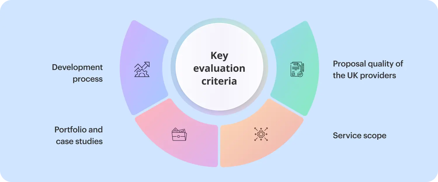 Key evaluation criteria