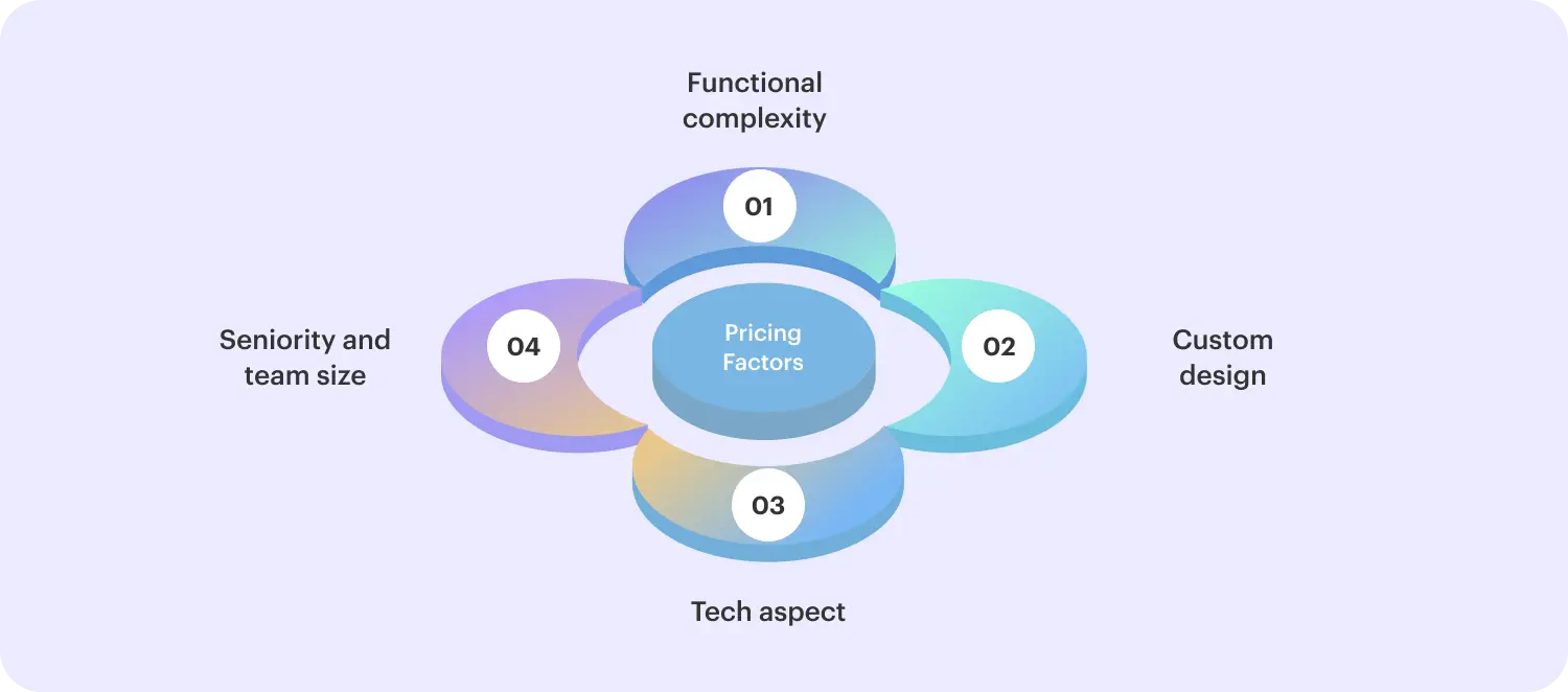 Key factors that affect web development pricing