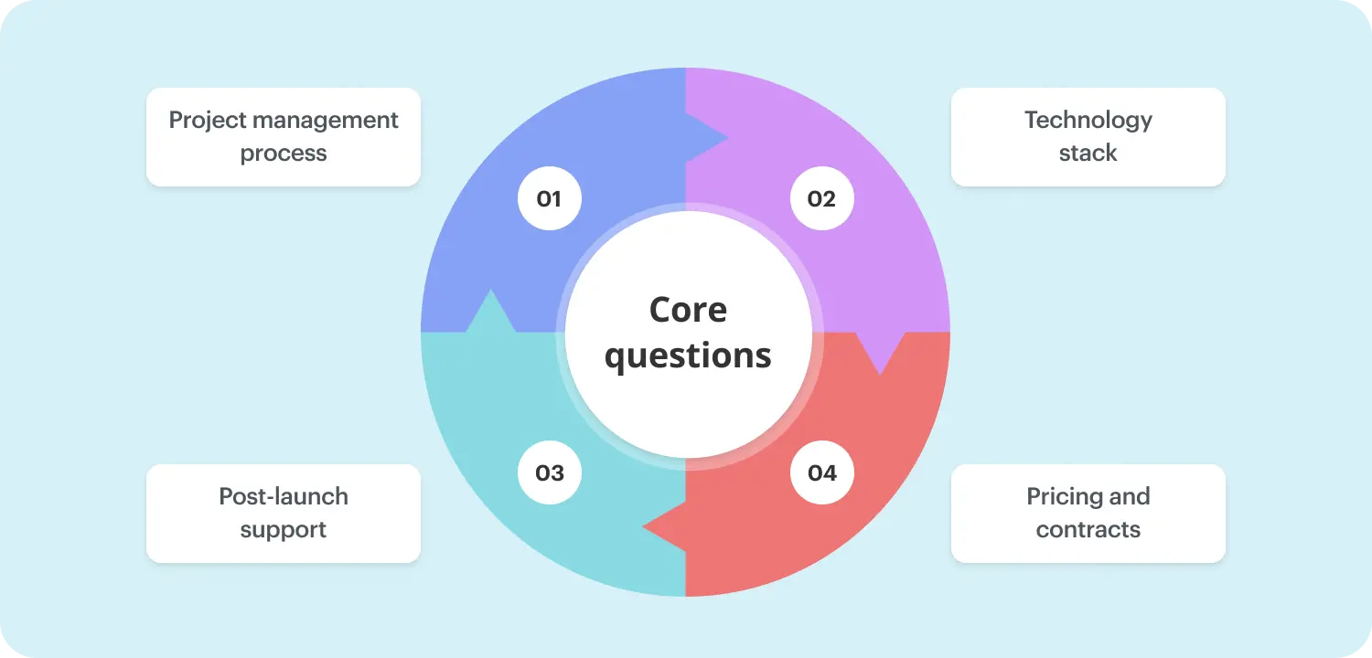 What to ask web development provider