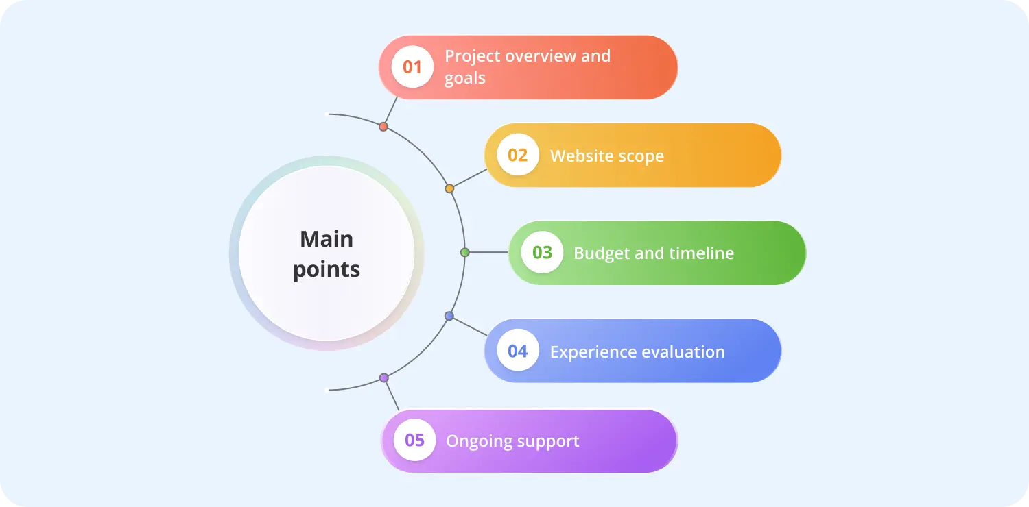 points to be included in RFP