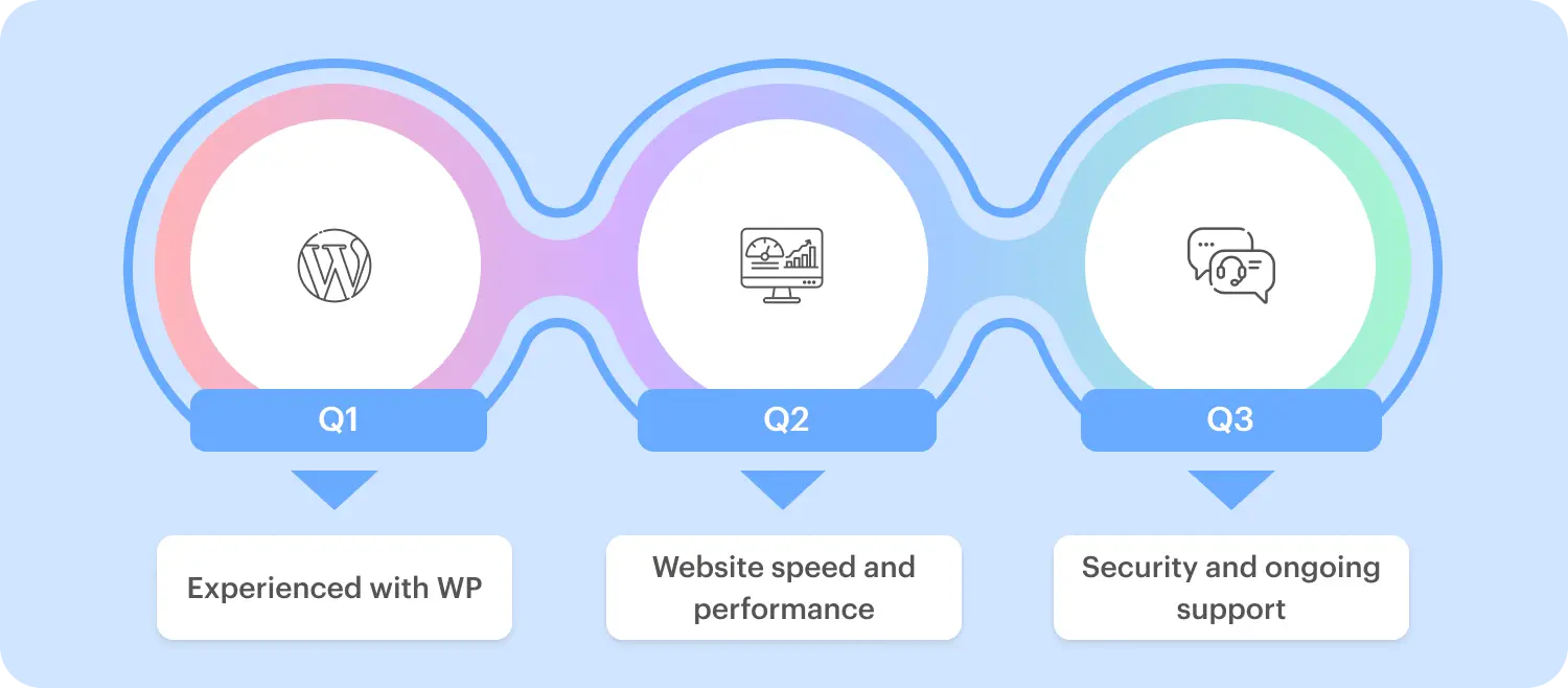 questions to ask development agency