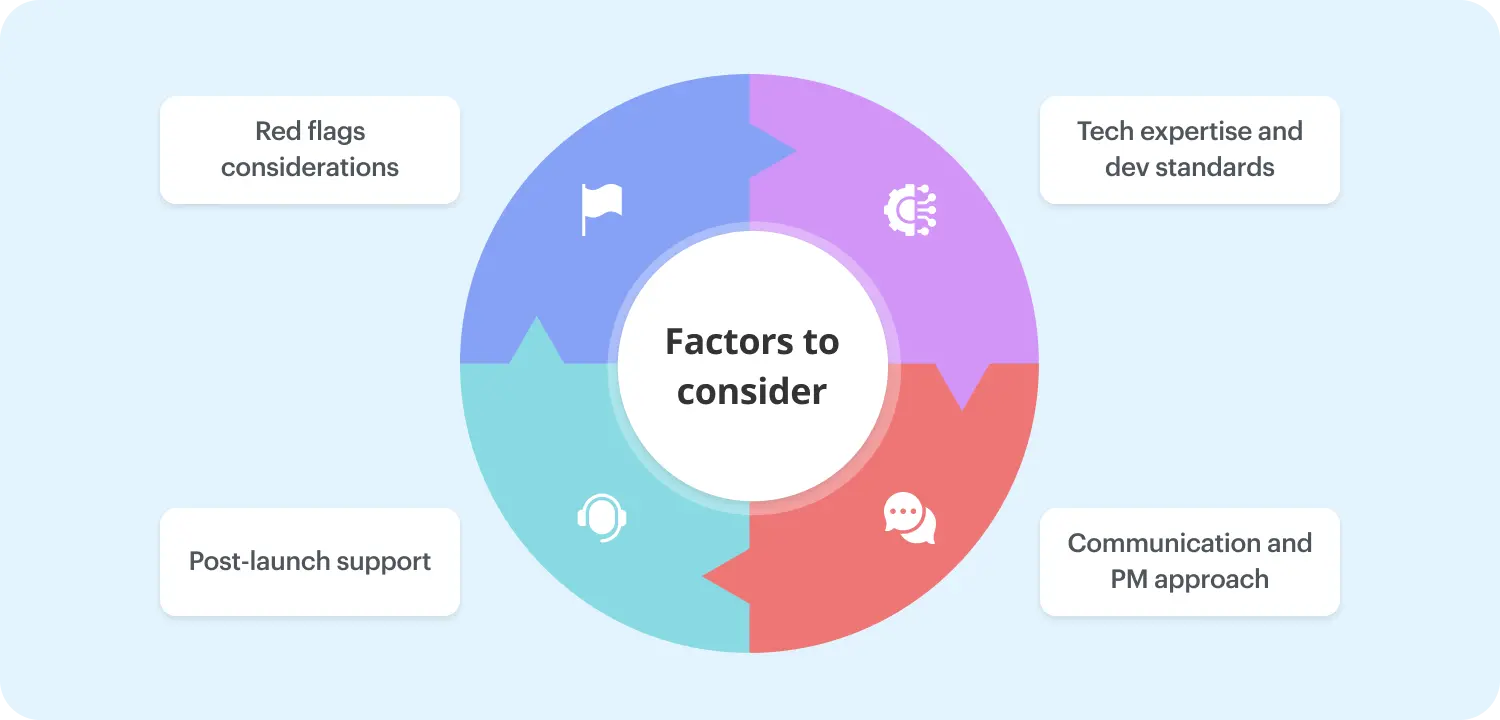 select WordPress development company