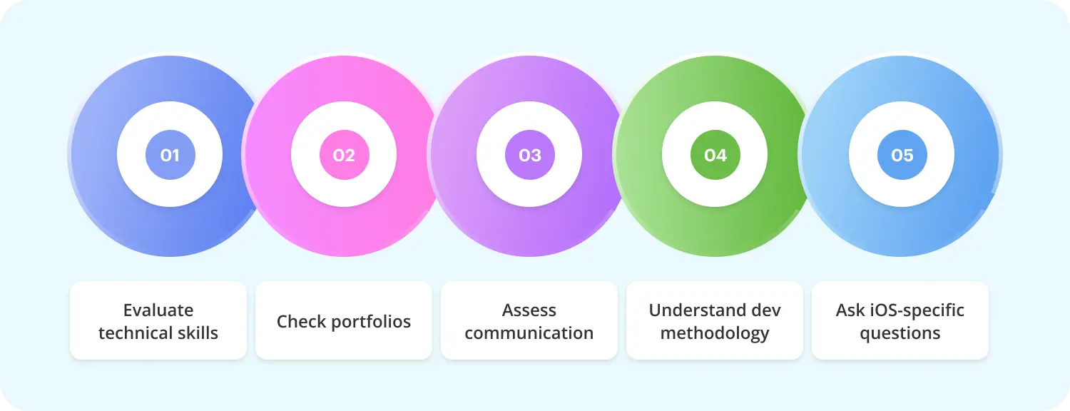 select iPhone app development company