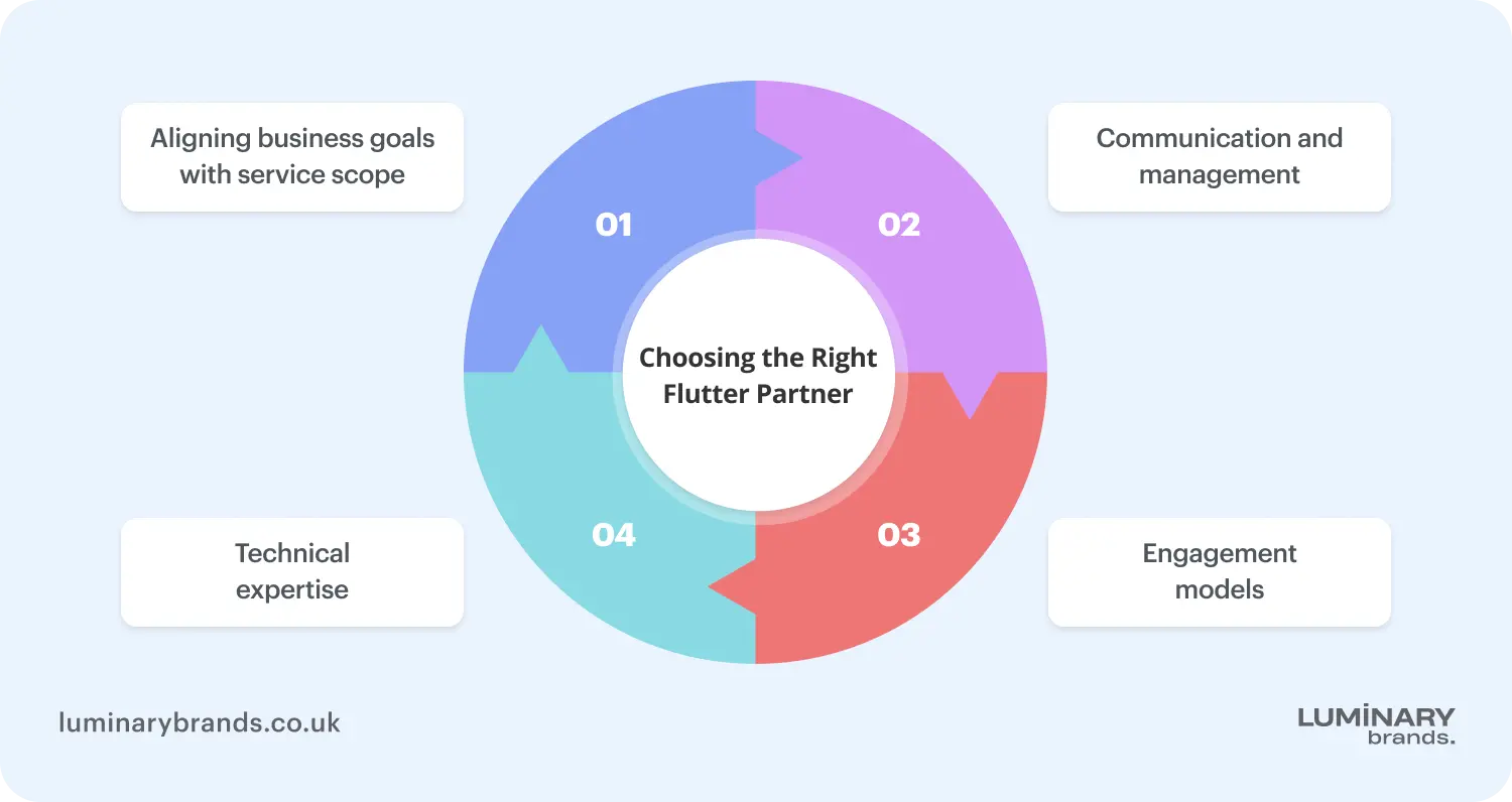 Choosing right Flutter development partner