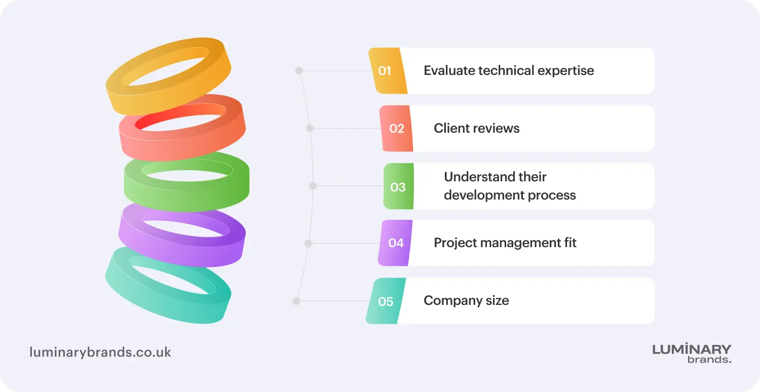 Choosing the right software development company