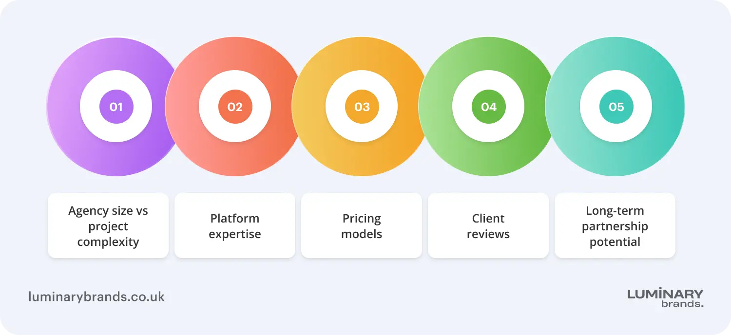 Comparing web design companies
