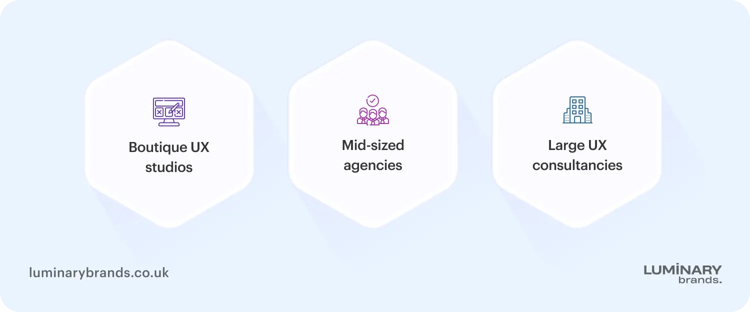 Different types of UX agencies