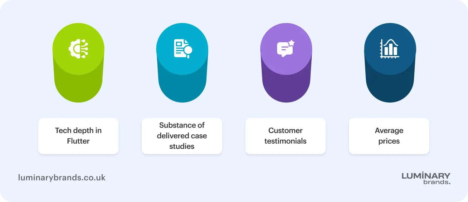 Evaluating Flutter companies