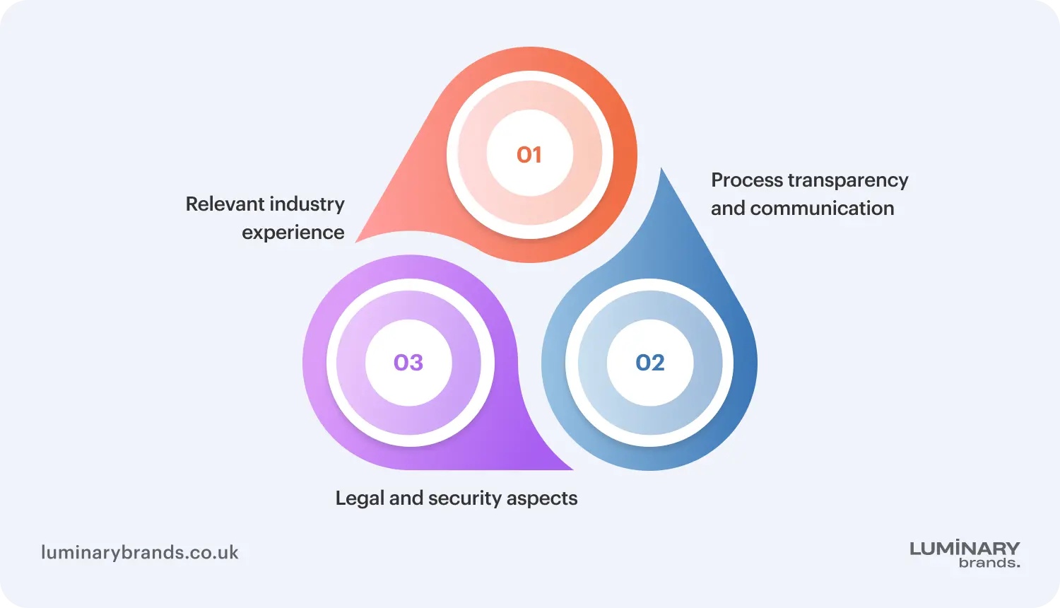 How to Choose an MVP Development Company
