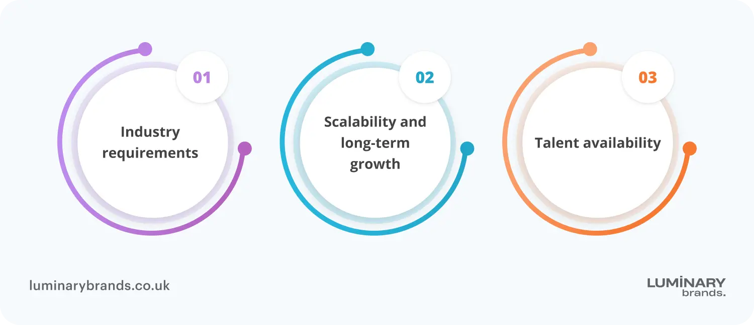 How to choose right technology stack