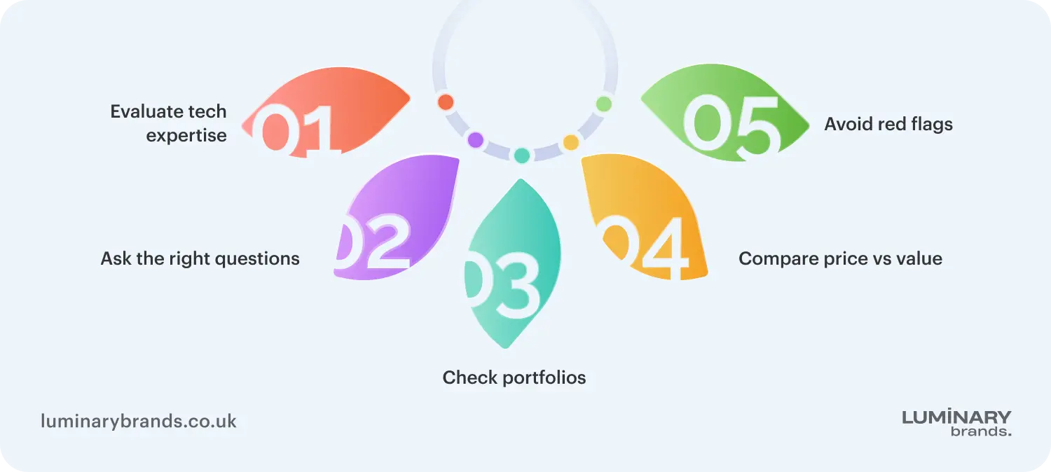 How to choose right web app development partner