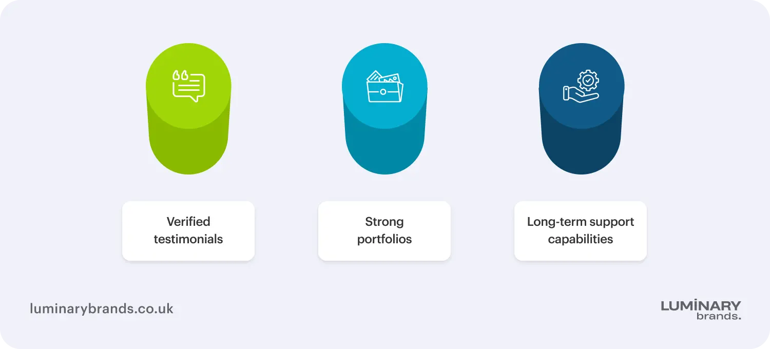 How we selected agencies