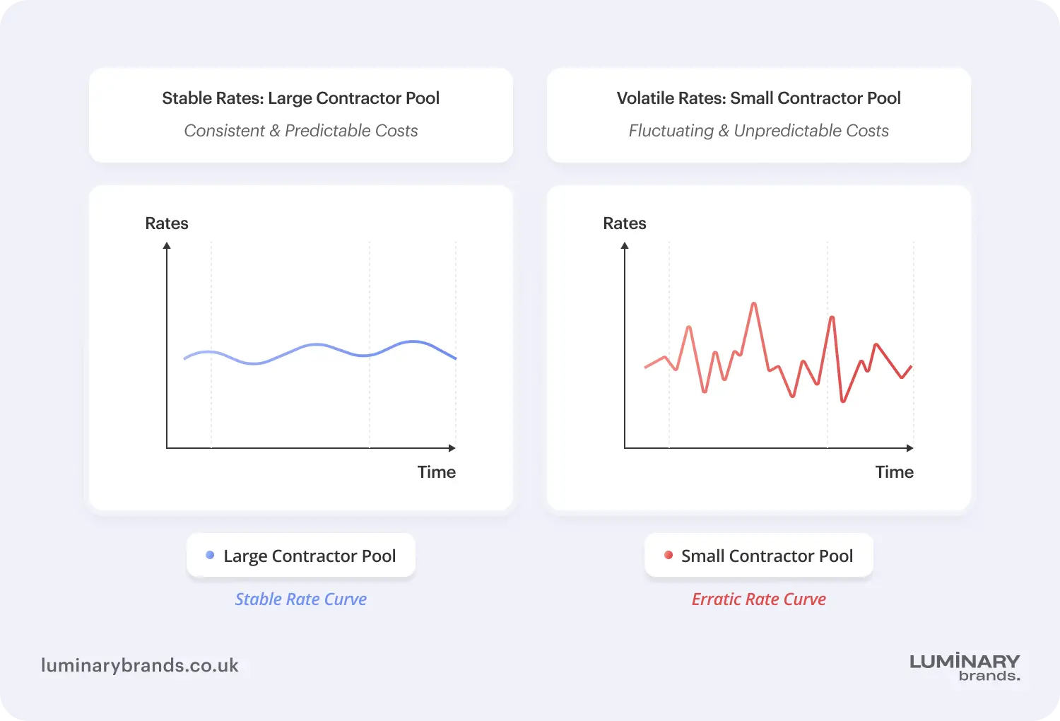 Impact on job market