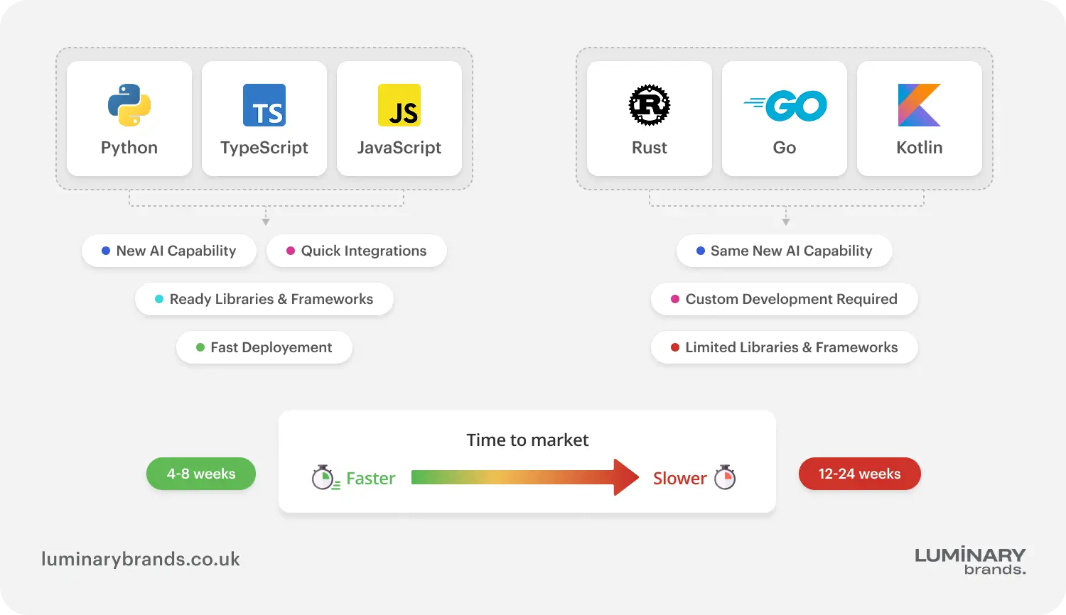 Influence on tech innovation