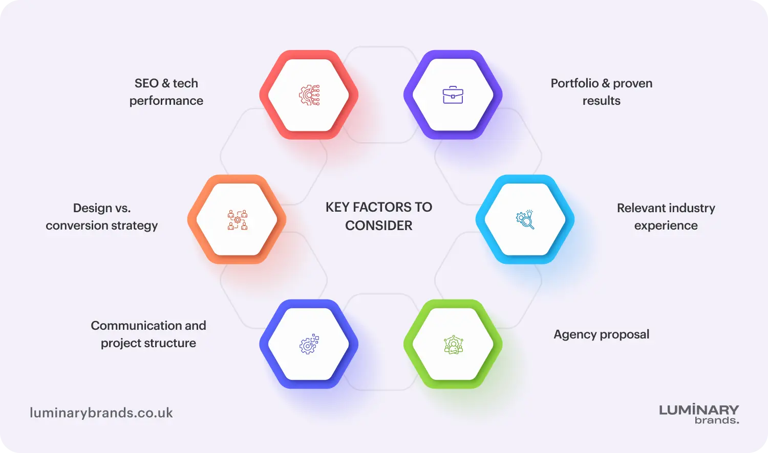 Key factors to consider