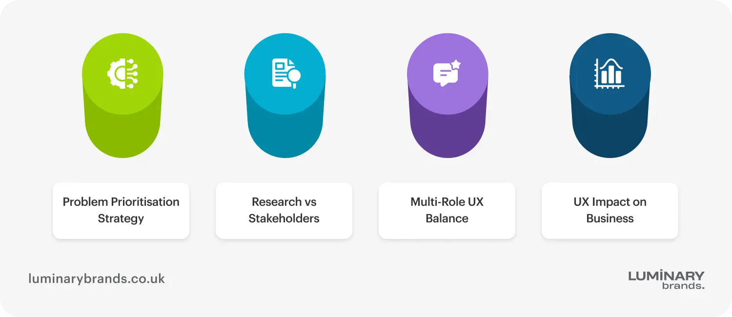 Key questions to ask