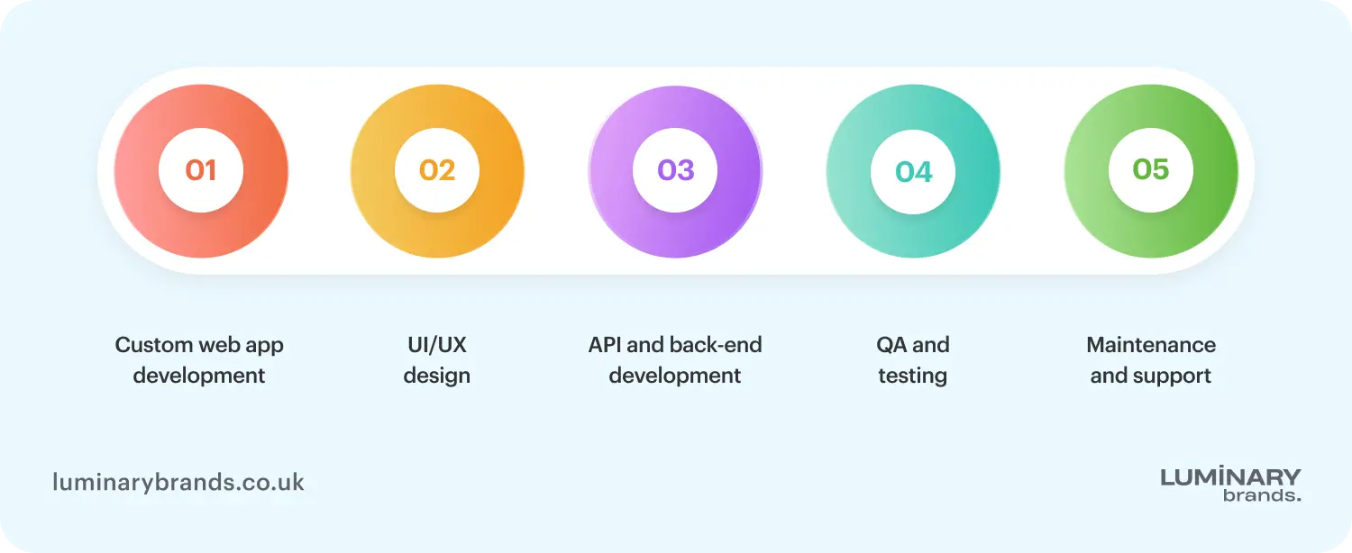 Key services offered by web app development companies