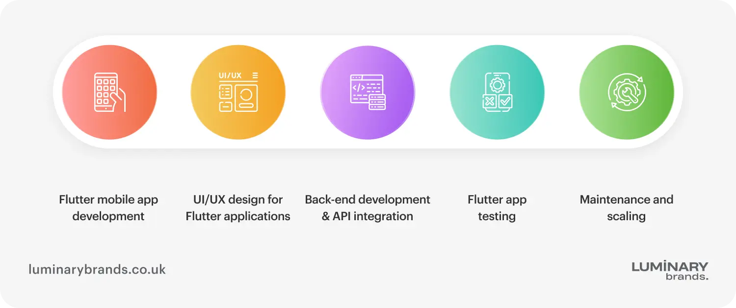 Services of Flutter app development agencies