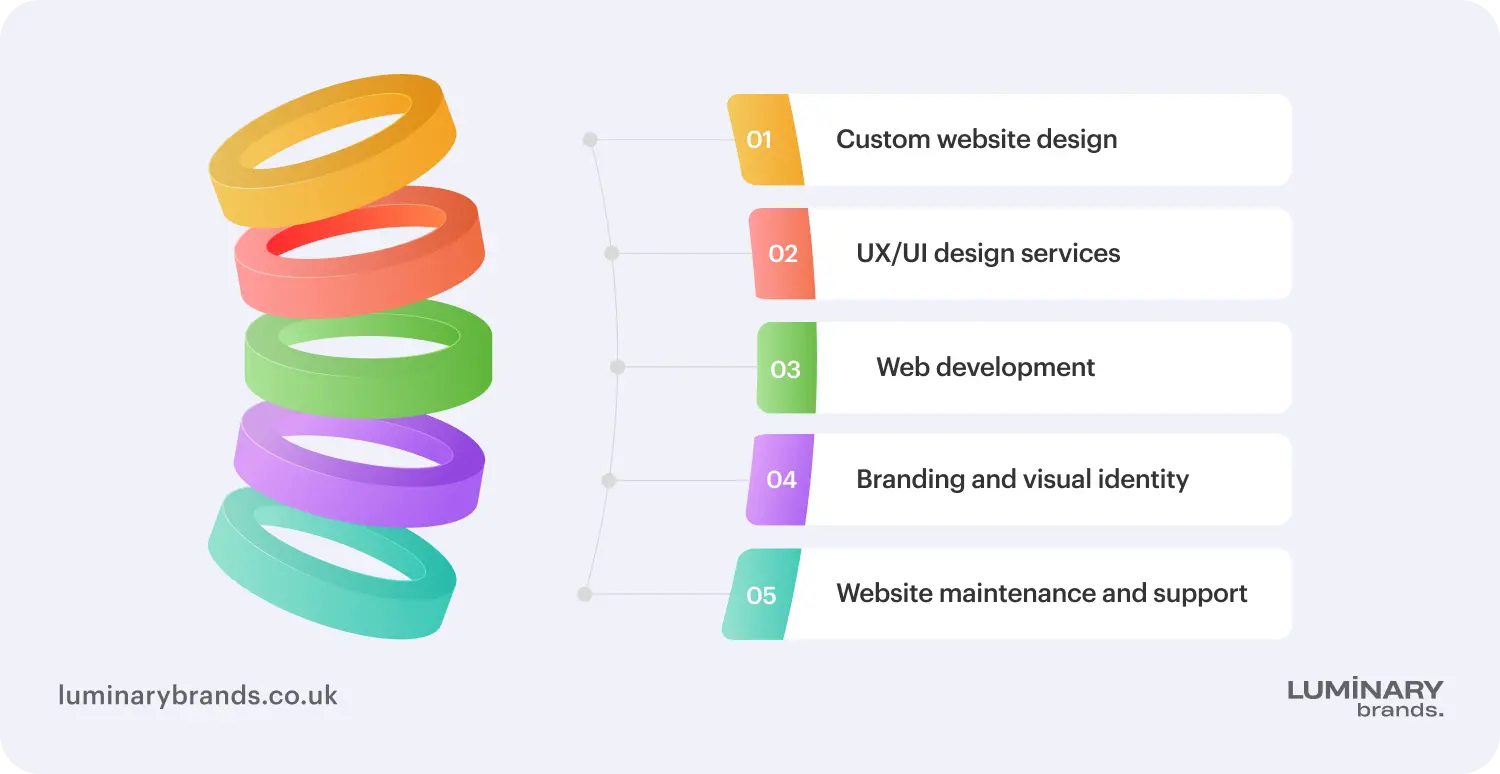 Services web design companies in London offer