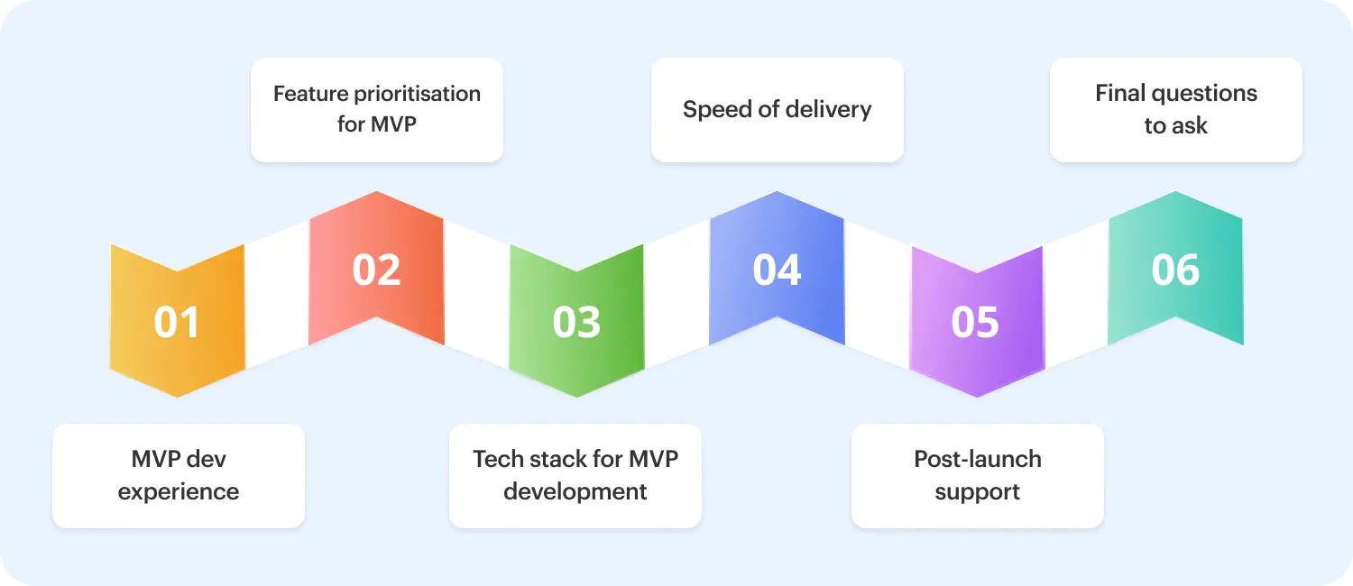 evaluate MVP development agency UK