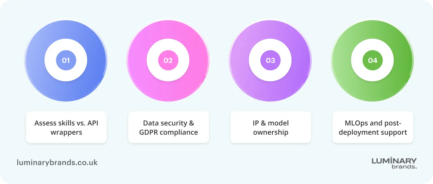 how to choose the right ai software development agency