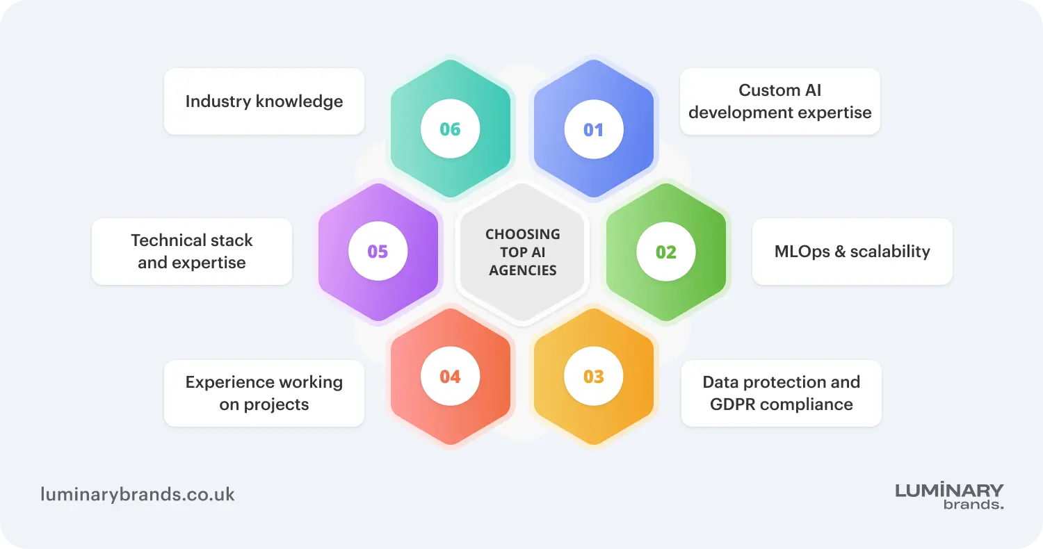 how to evaluate top ai companies