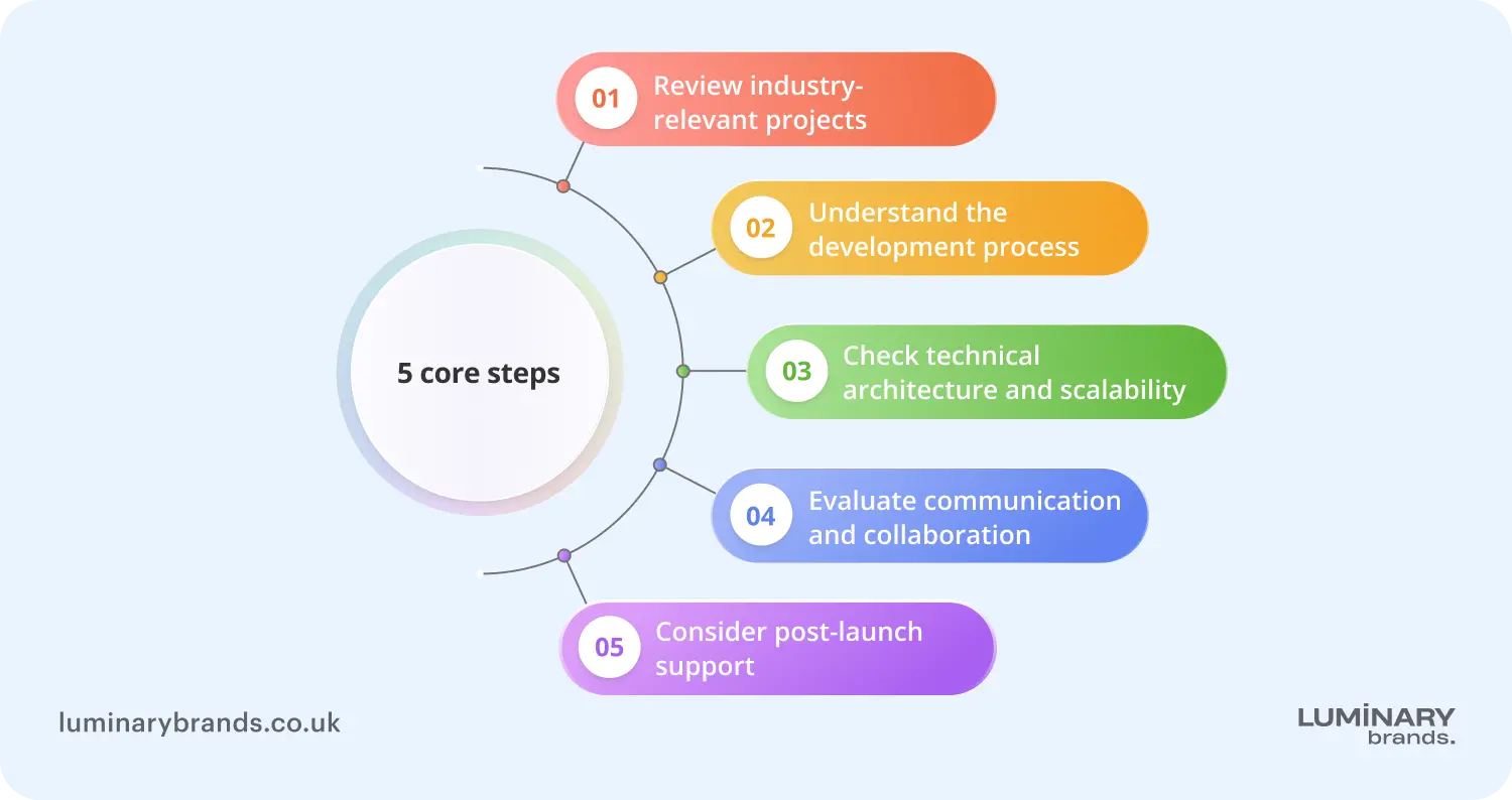 5 core steps to look for in a hybrid app development company
