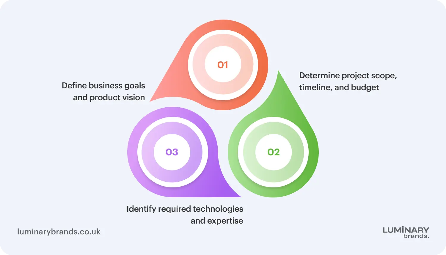 Actions before choosing a software development company