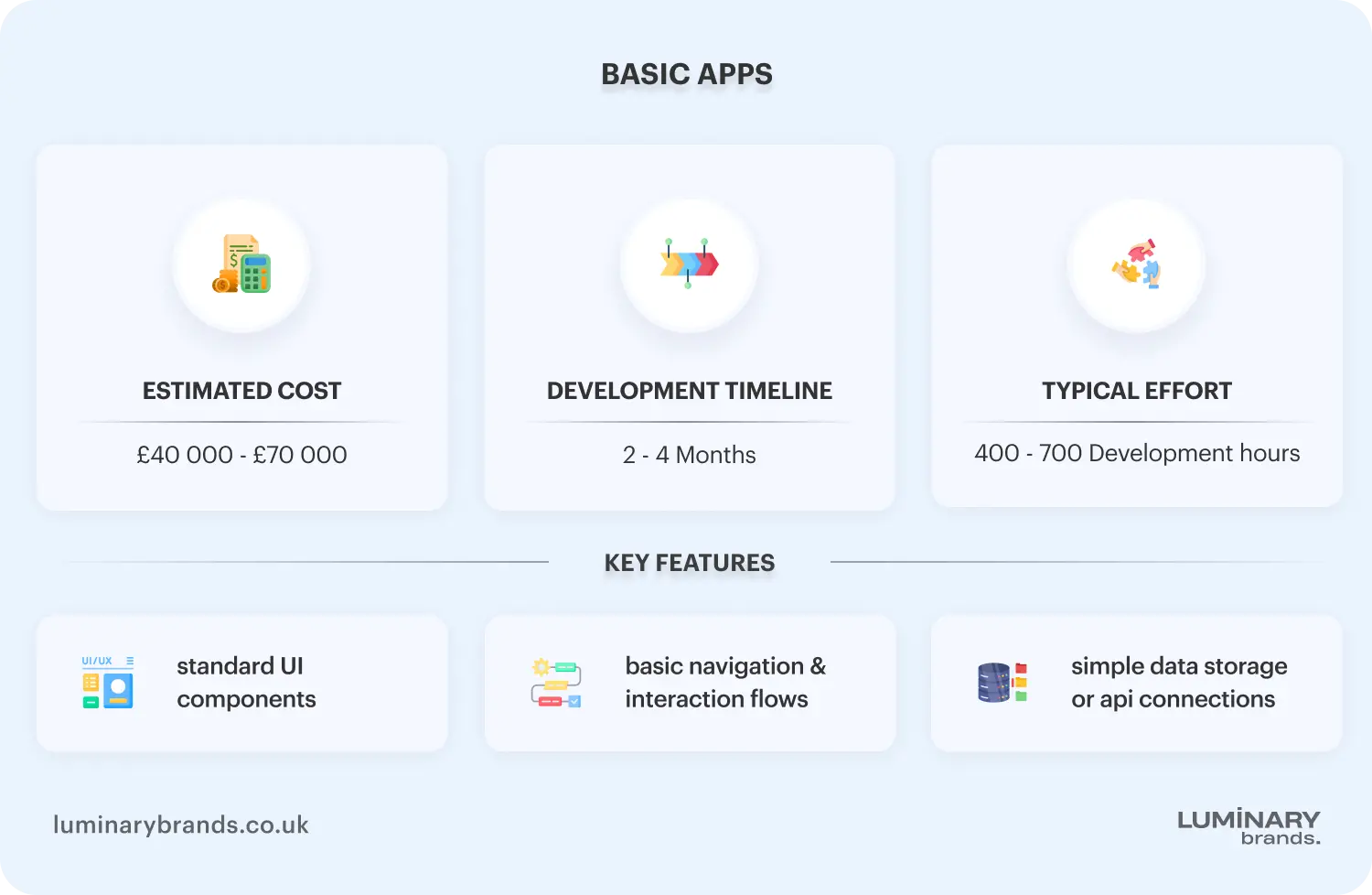 Basic apps features