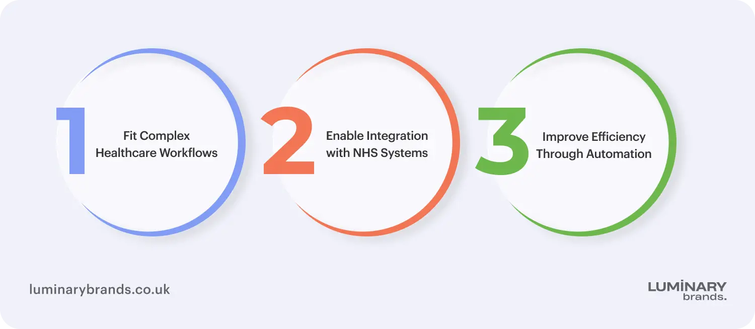 Benefits of custom software in healthcare