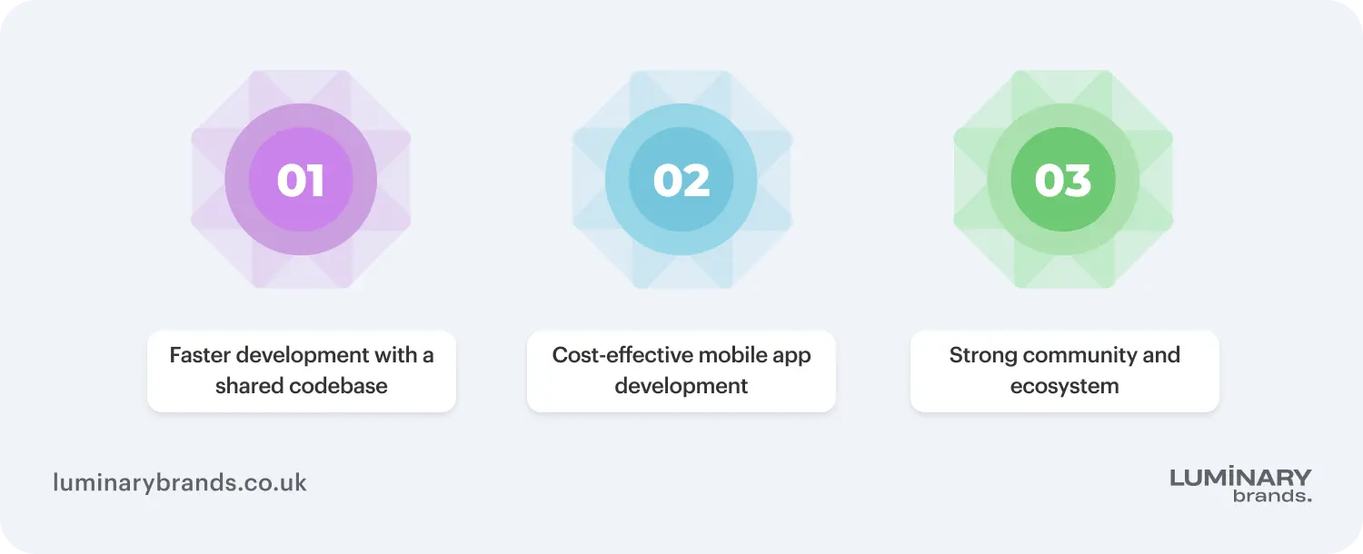 Benefits of react native for mobile app development