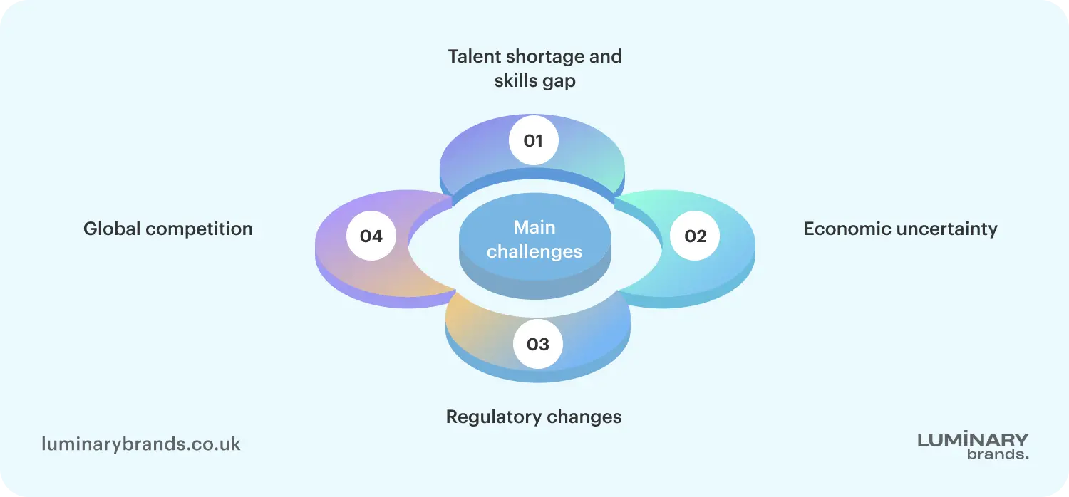 Challenges facing the UK tech sector