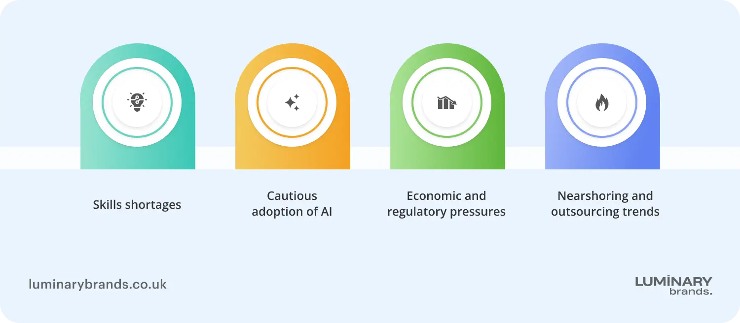 Challenges impacting UK software market