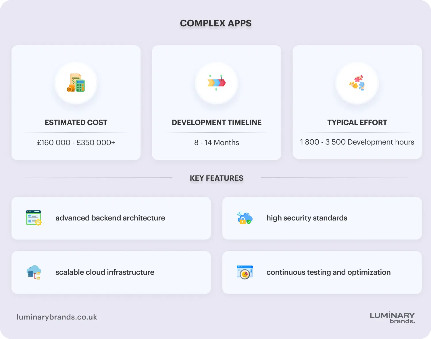 Complex apps